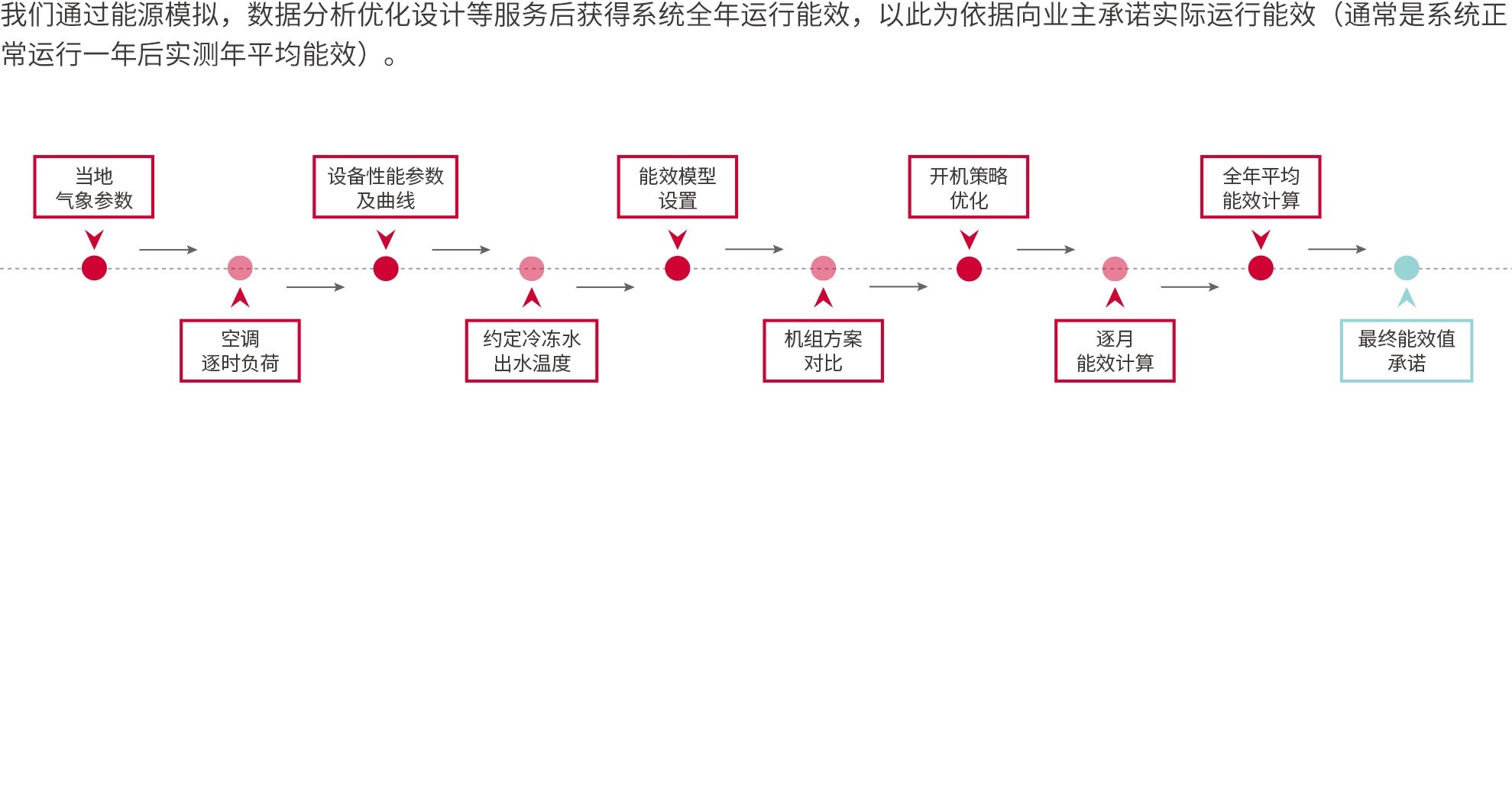 高效机房_5