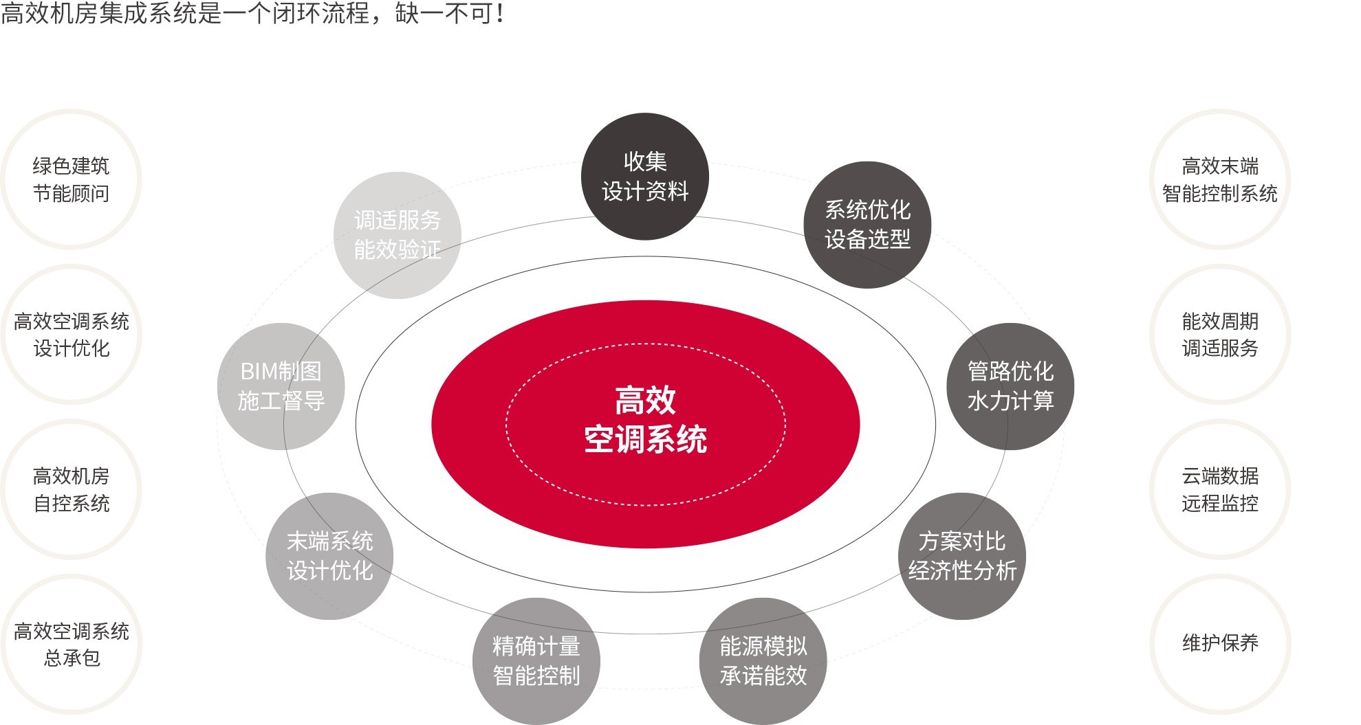 高效机房_4